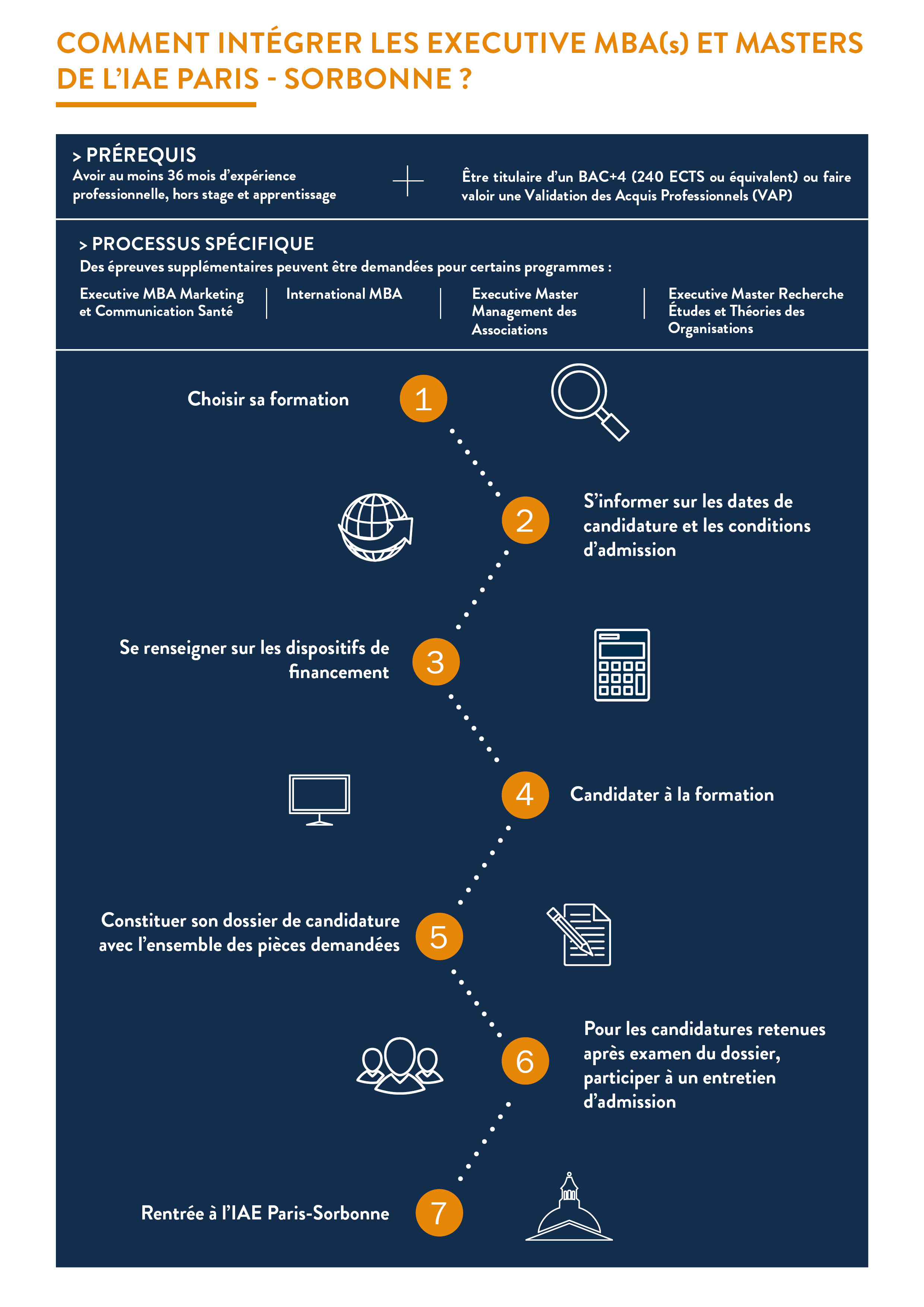 infographie_mba