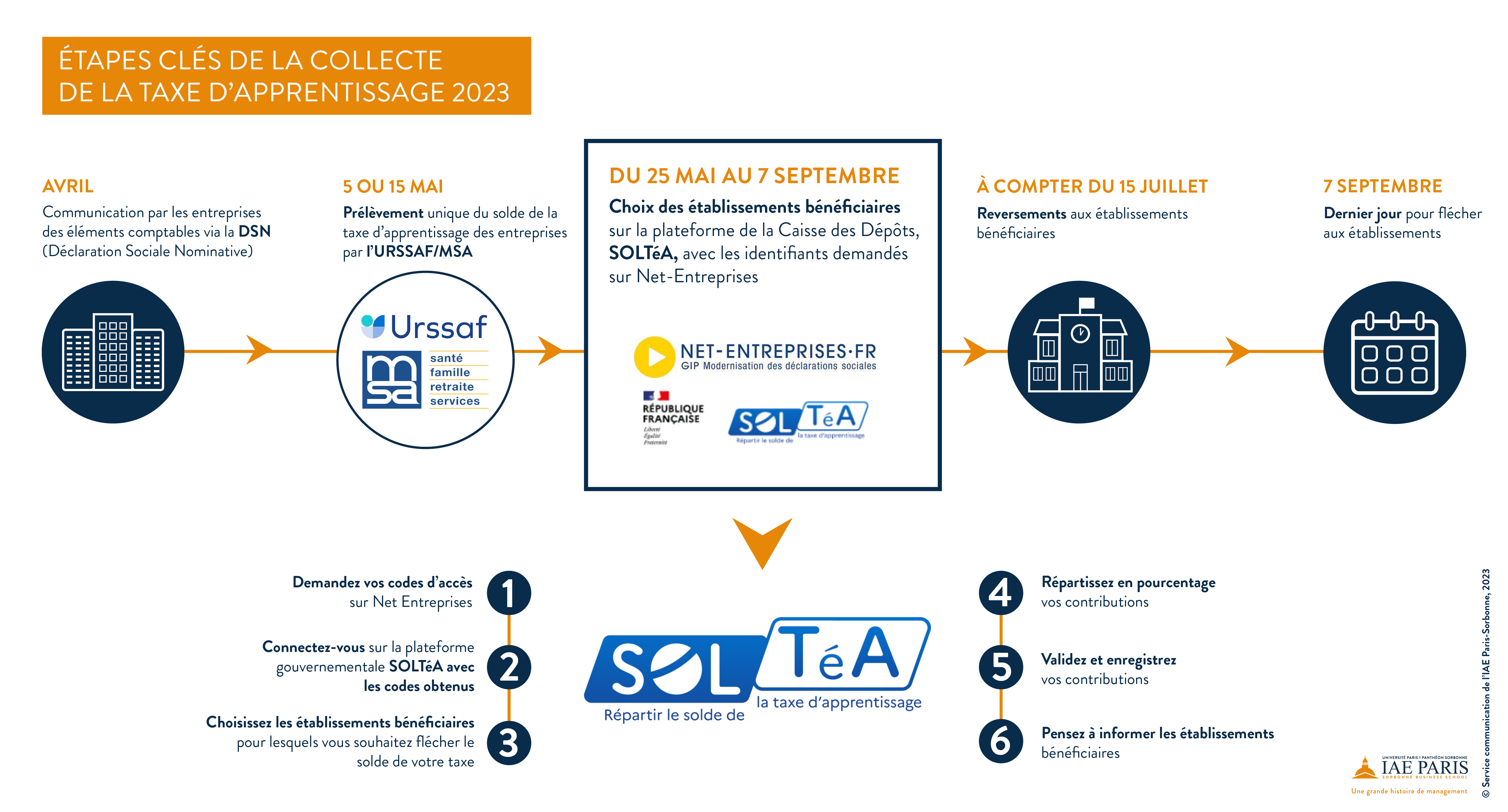 Schéma_Taxe_Apprentissage