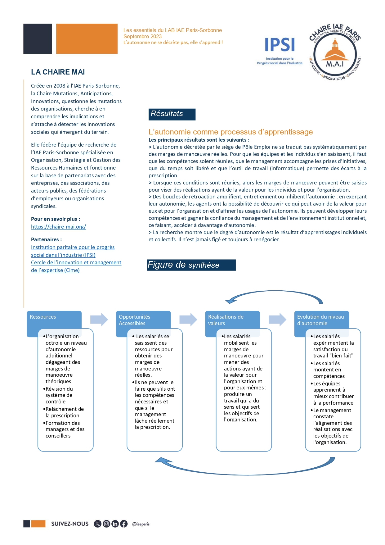 Les essentiels du LAB