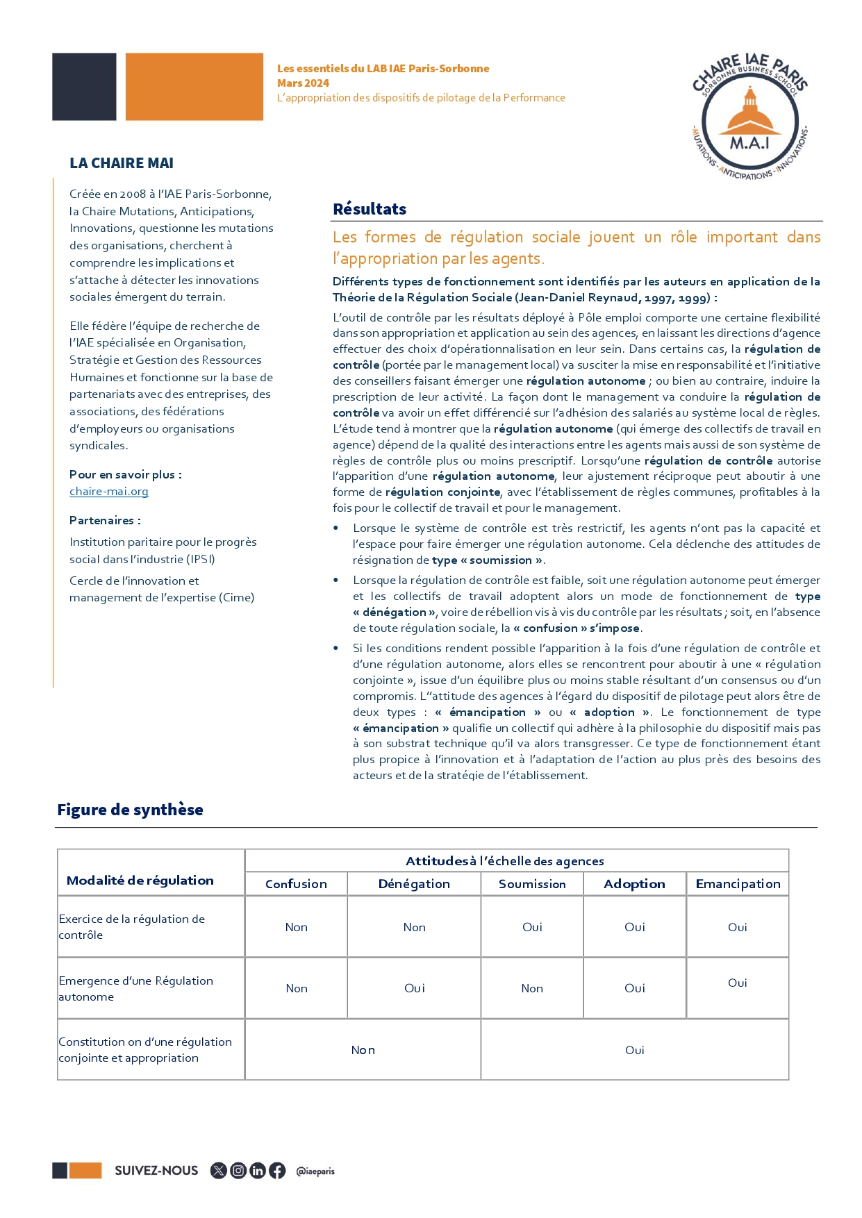 Résultats Les formes de régulation sociale jouent un rôle important dans l’appropriation par les agents. Différents types de fonctionnement sont identifiés par les auteurs en application de la Théorie de la Régulation Sociale (Jean-Daniel Reynaud, 1997, 1999) : L’outil de contrôle par les résultats déployé à Pôle emploi comporte une certaine flexibilité dans son appropriation et application au sein des agences, en laissant les directions d’agence effectuer des choix d’opérationnalisation en leur sein. Dans certains cas, la régulation de contrôle (portée par le management local) va susciter la mise en responsabilité et l’initiative des conseillers faisant émerger une régulation autonome ; ou bien au contraire, induire la prescription de leur activité. La façon dont le management va conduire la régulation de contrôle va avoir un effet différencié sur l’adhésion des salariés au système local de règles. L’étude tend à montrer que la régulation autonome (qui émerge des collectifs de travail en agence) dépend de la qualité des interactions entre les agents mais aussi de son système de règles de contrôle plus ou moins prescriptif. Lorsqu’une régulation de contrôle autorise l’apparition d’une régulation autonome, leur ajustement réciproque peut aboutir à une forme de régulation conjointe, avec l’établissement de règles communes, profitables à la fois pour le collectif de travail et pour le management. • Lorsque le système de contrôle est très restrictif, les agents n’ont pas la capacité et l’espace pour faire émerger une régulation autonome. Cela déclenche des attitudes de résignation de type « soumission ». • Lorsque la régulation de contrôle est faible, soit une régulation autonome peut émerger et les collectifs de travail adoptent alors un mode de fonctionnement de type « dénégation », voire de rébellion vis à vis du contrôle par les résultats ; soit, en l’absence de toute régulation sociale, la « confusion » s’impose. • Si les conditions rendent possible l’apparition à la fois d’une régulation de contrôle et d’une ré