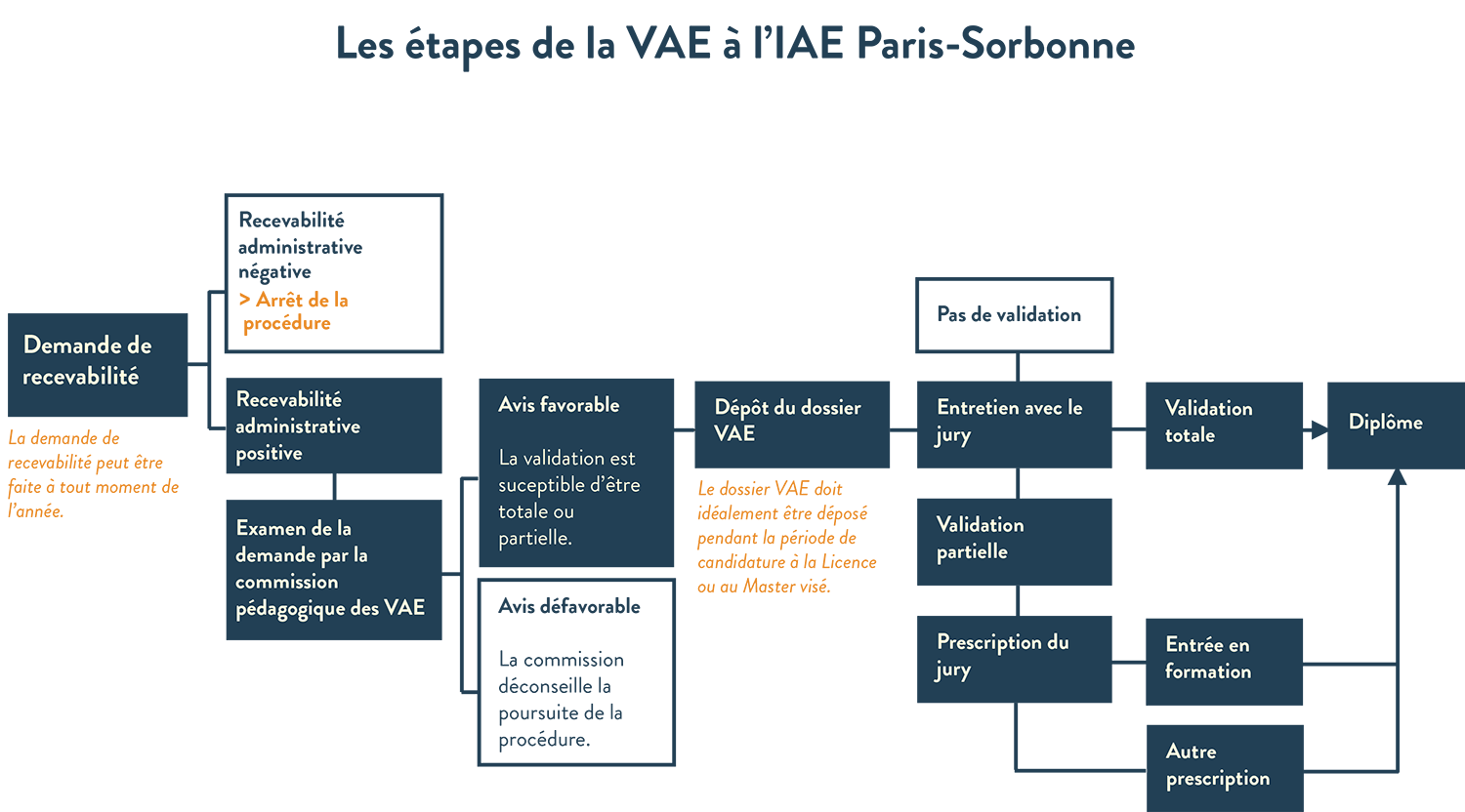 VAE_schema