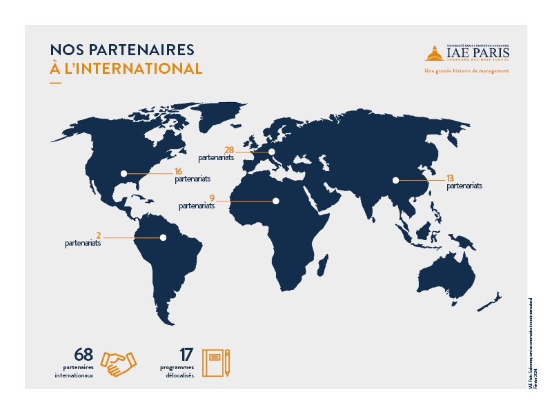 Map des partenaires internationaux